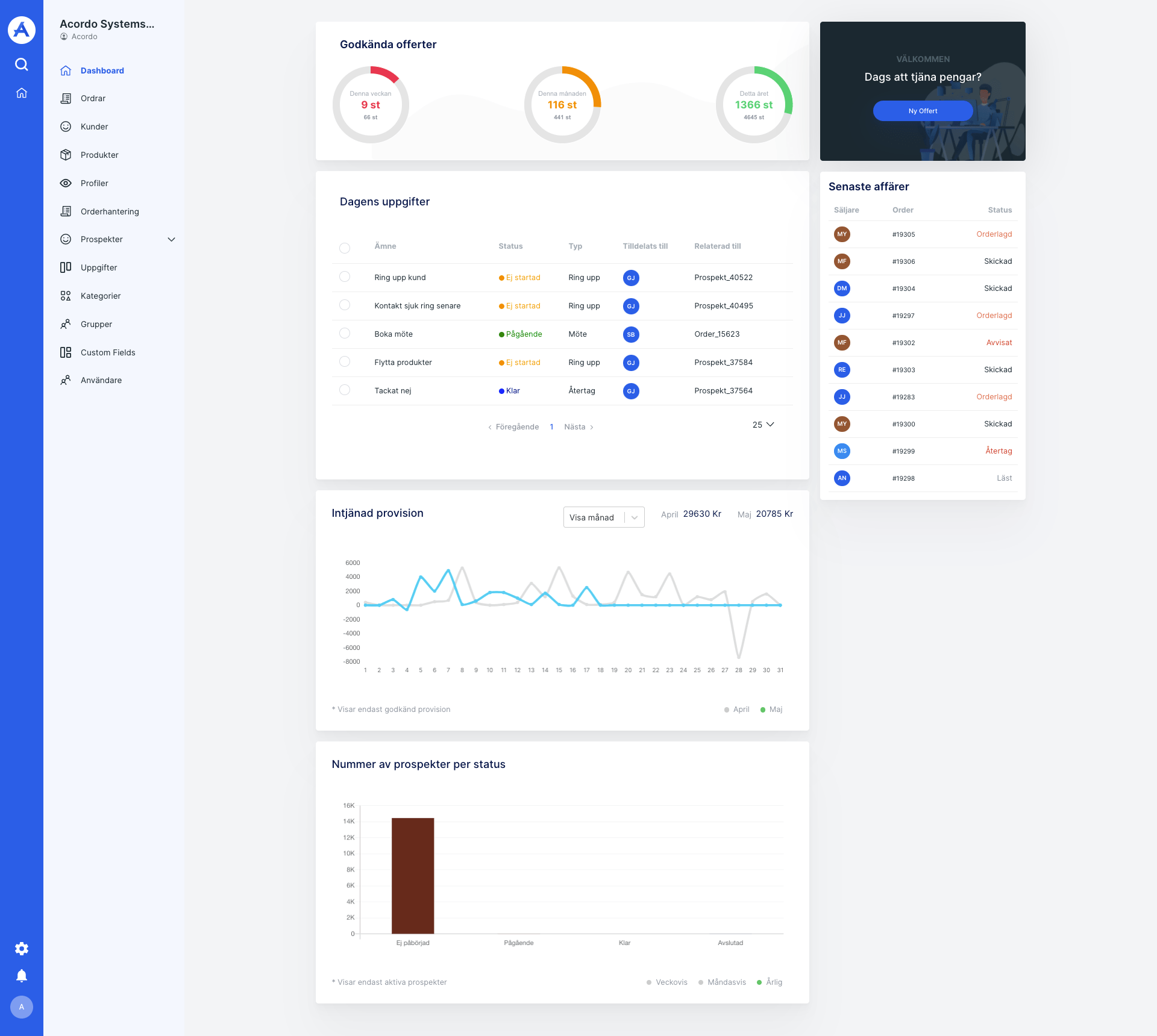 dashboard